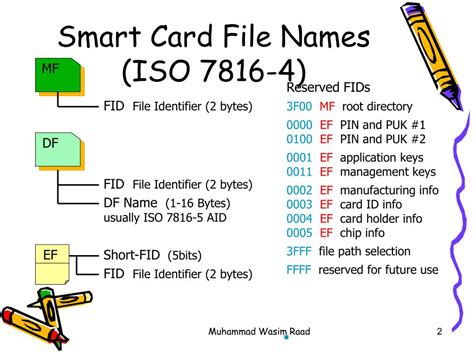 http cardwerk.com smart-card-standard-iso7816-4-section-4-abreviations-notation|ISO/IEC 7816.